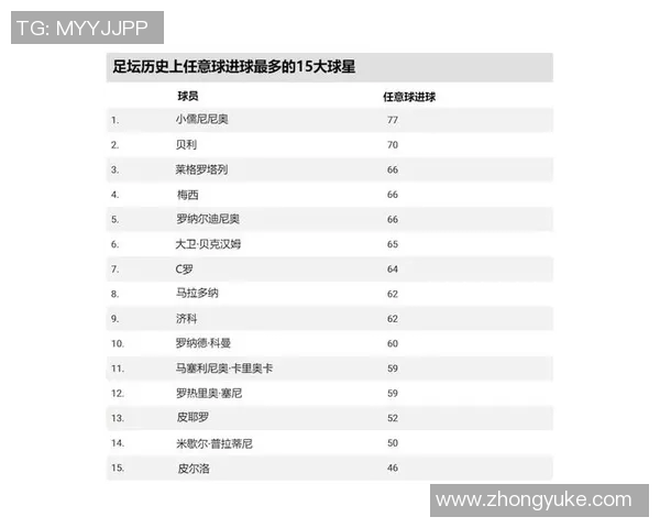 全球足球百大球星排名揭晓 盘点足坛顶级球员的实力与成就
