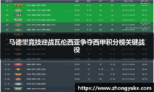 马德里竞技迎战瓦伦西亚争夺西甲积分榜关键战役